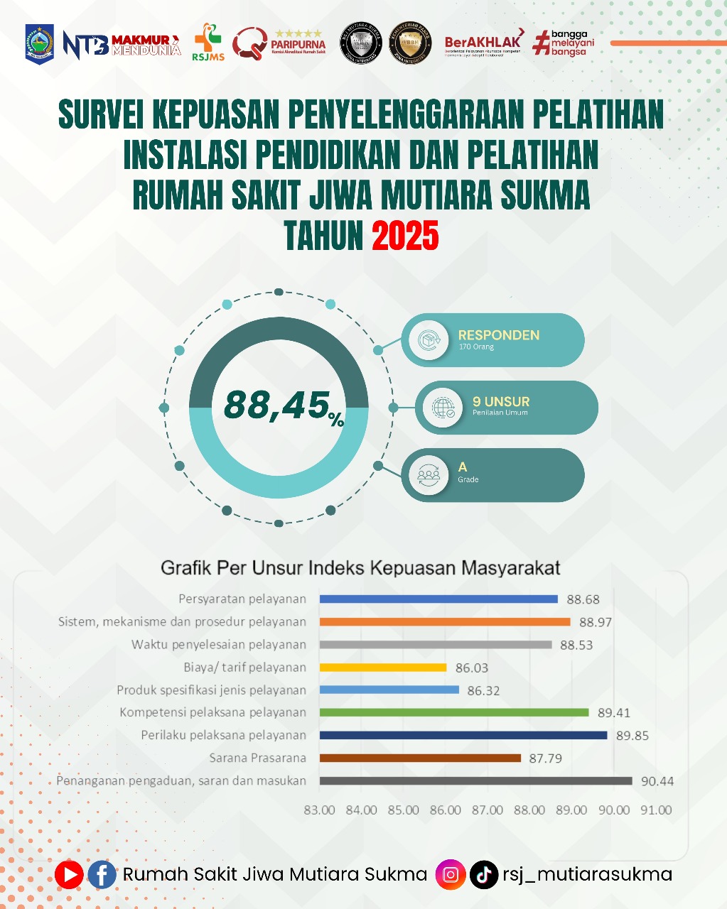 Hasil Survey Survey Kepuasan Pelatihan 2025